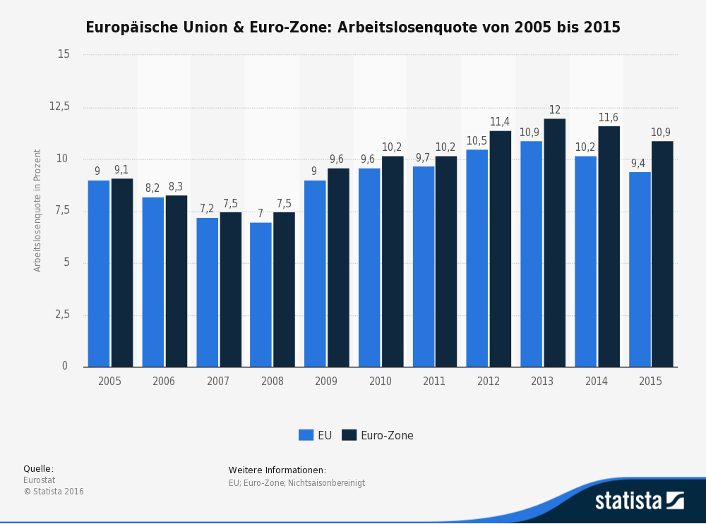 P2P-Kredite in der Finanzkrise