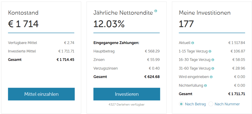 Mintos Test