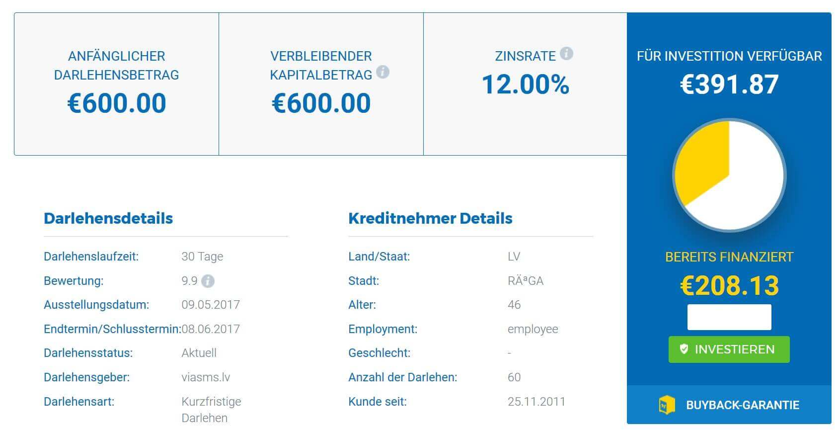 Viainvest Erfahrungen