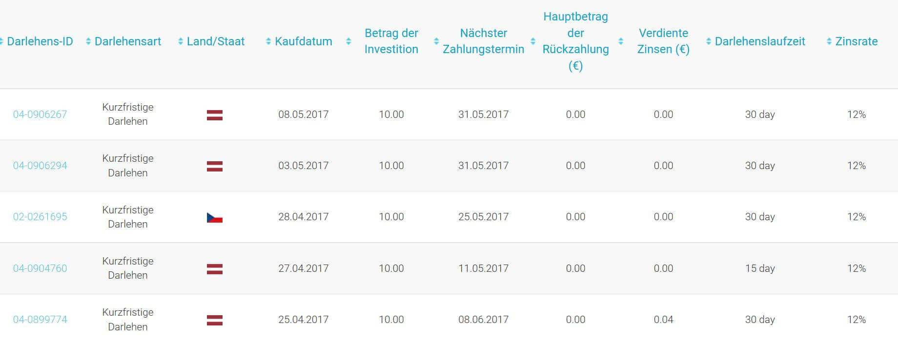 Viainvest Erfahrungen