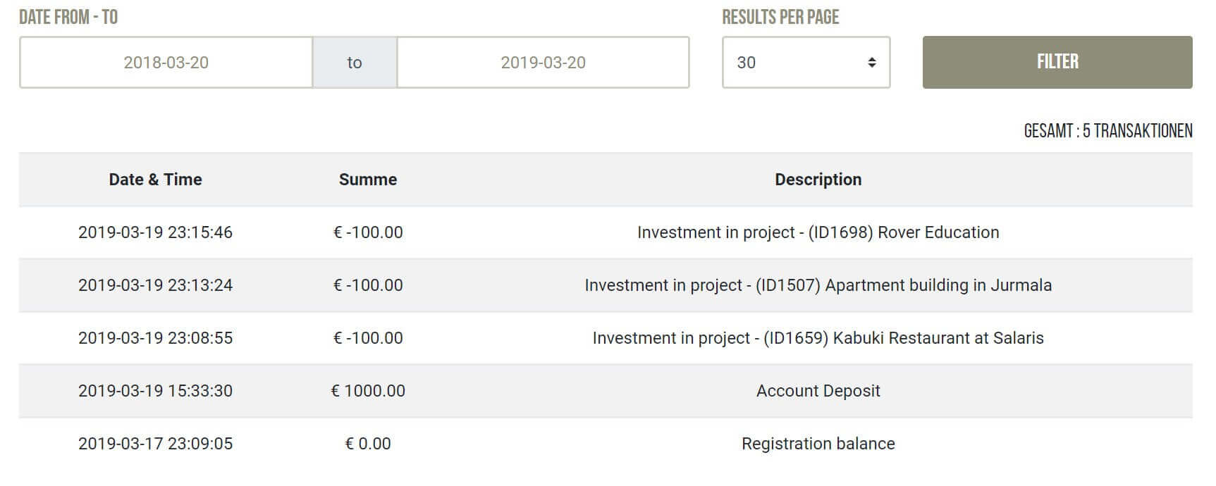 crowdestor investment