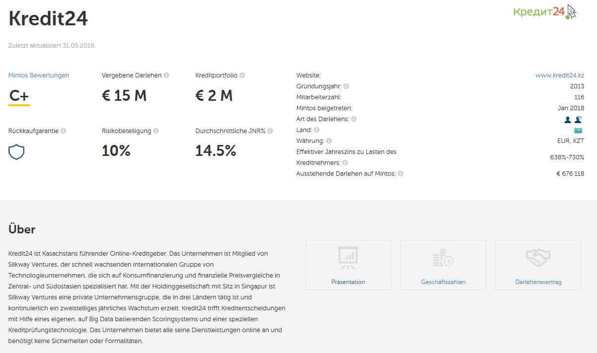 fremdkapital kredit24 mintos