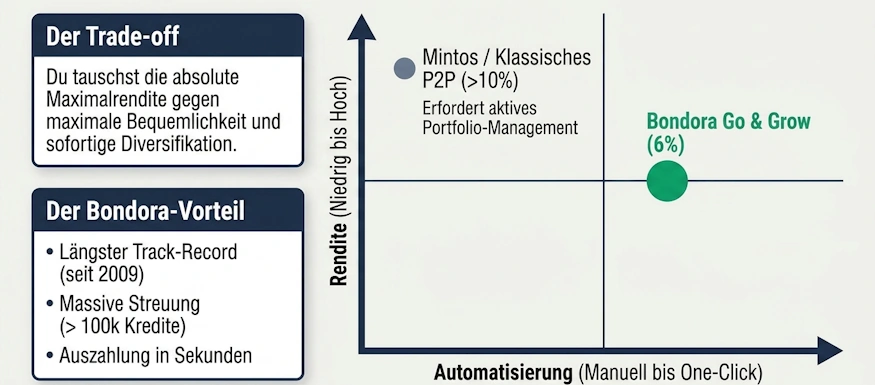 go and grow erfahrungen