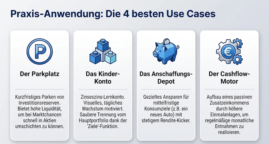 go and grow use cases