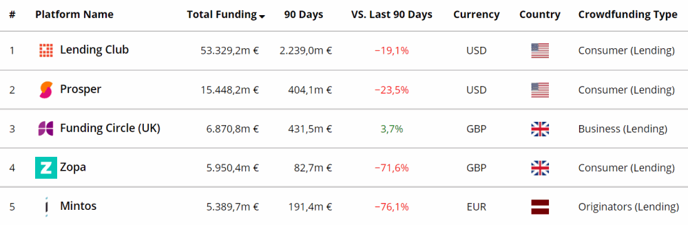 p2pmarketdata