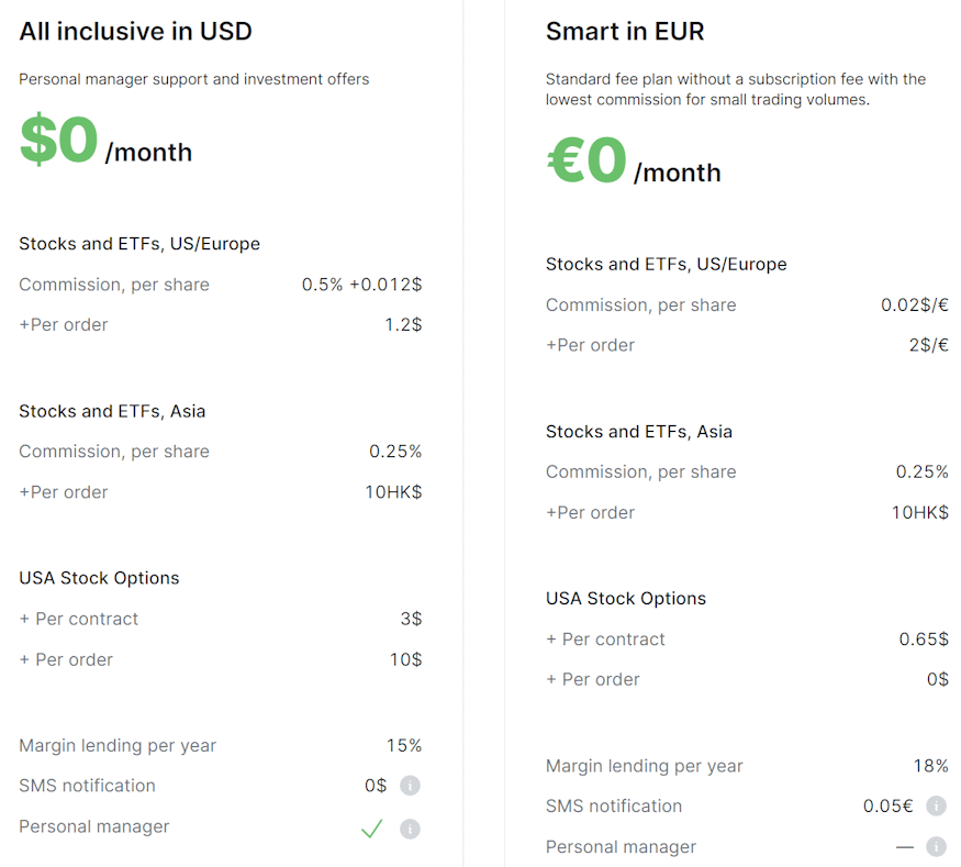 freedom24 fee