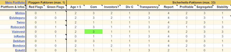 p2p plattform rating 2024