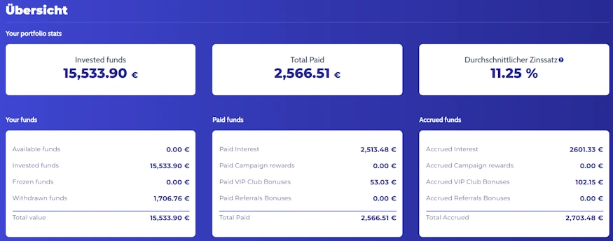 fintown portfolio 2025