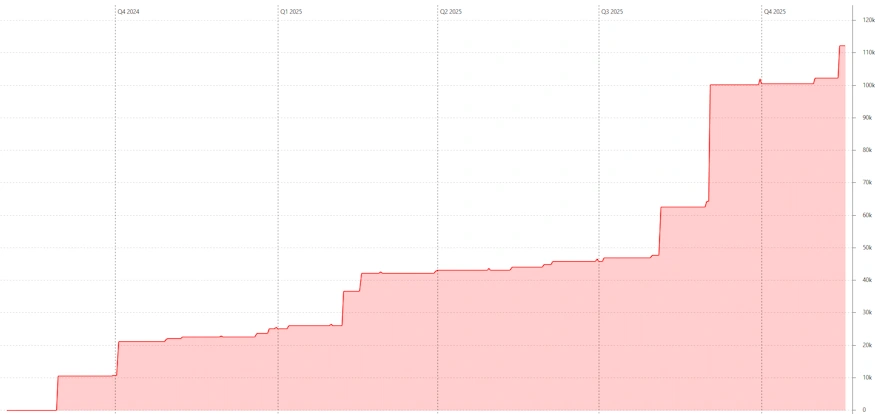 ventus energy portfolio