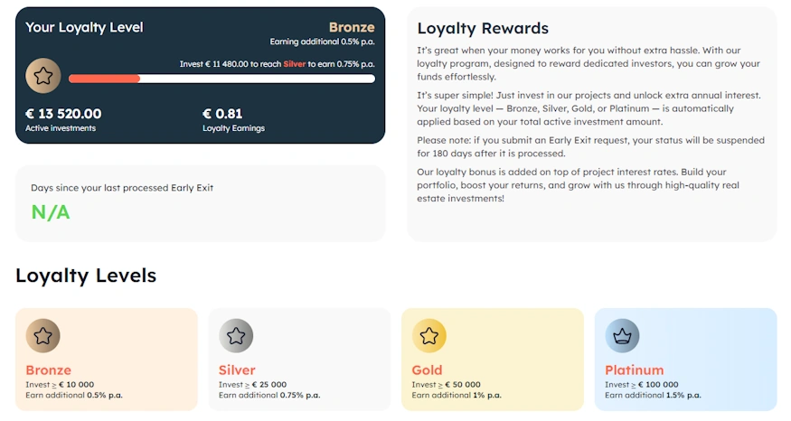 devon loyalty programm
