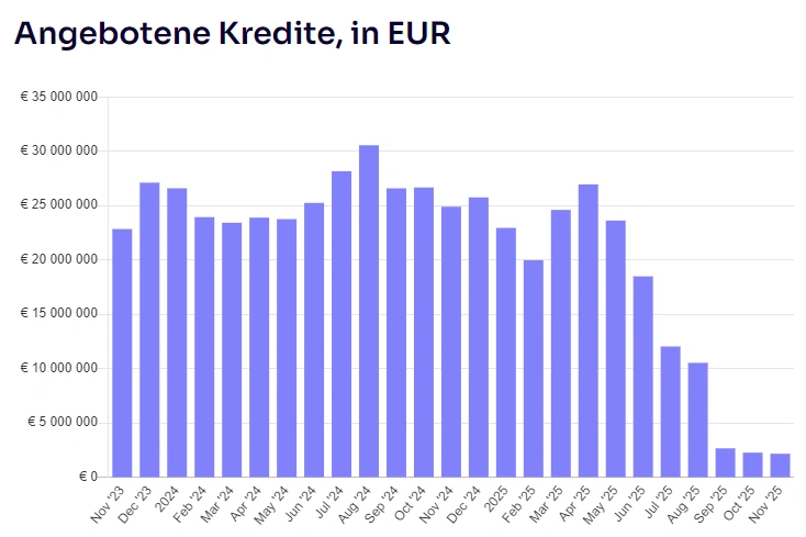 esketit kreditvergabe