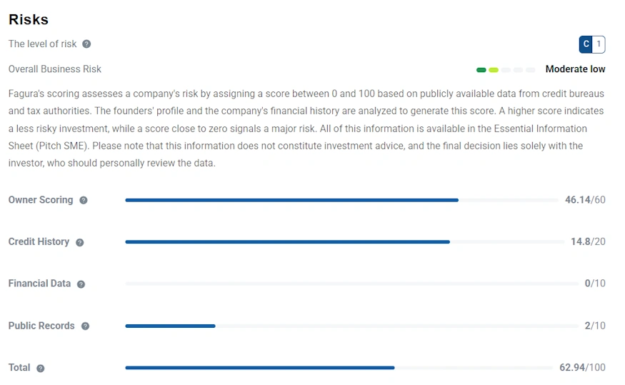 fagura kreditrisiken