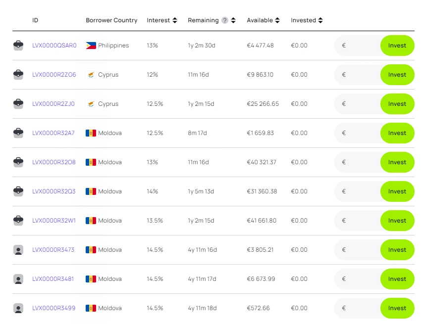 nectaro primärmarkt