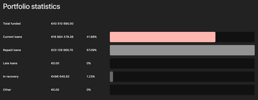 crowdpear statistik
