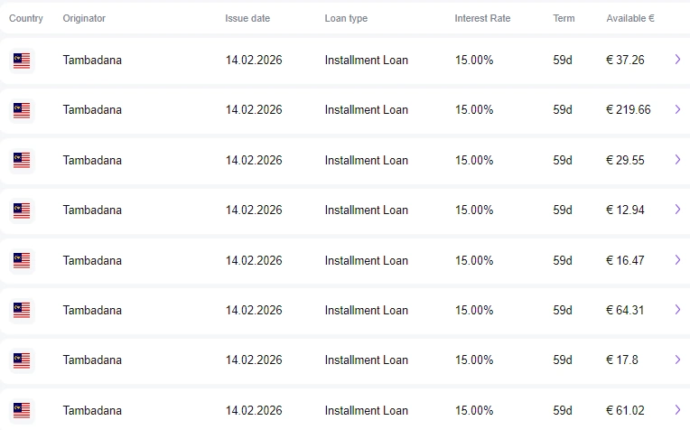 loanch tambadana kredite