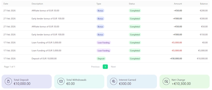 mypeak finance cashback