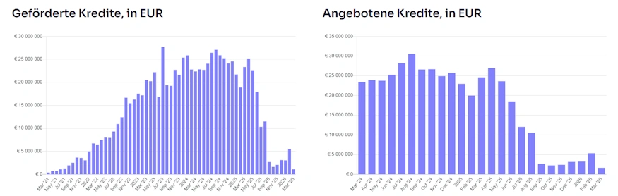 esketit kreditvolumen