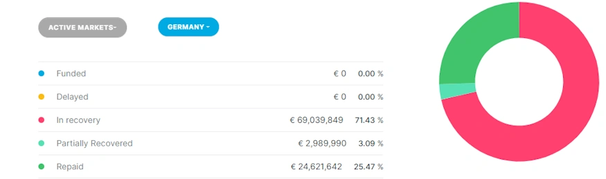 estateguru deutschland