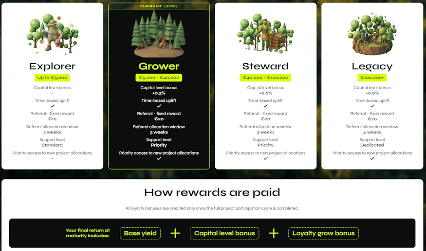 ff forest loyalty programm