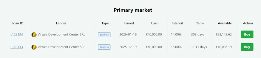 lendiball primärmarkt