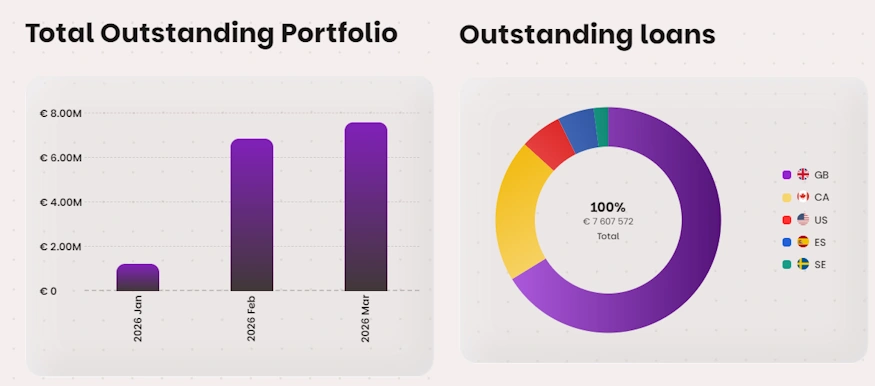 td funding statistik