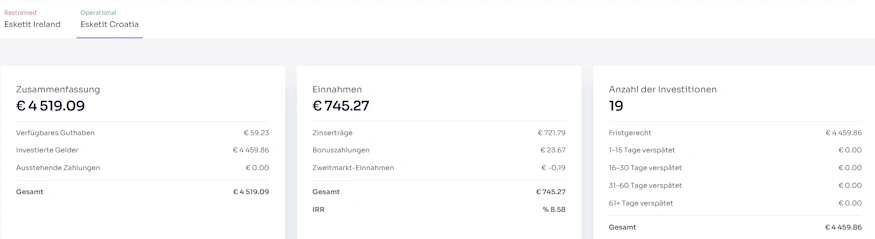 esketit croatia q1 26