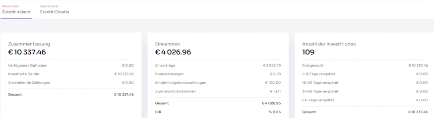 esketit ireland q1 26