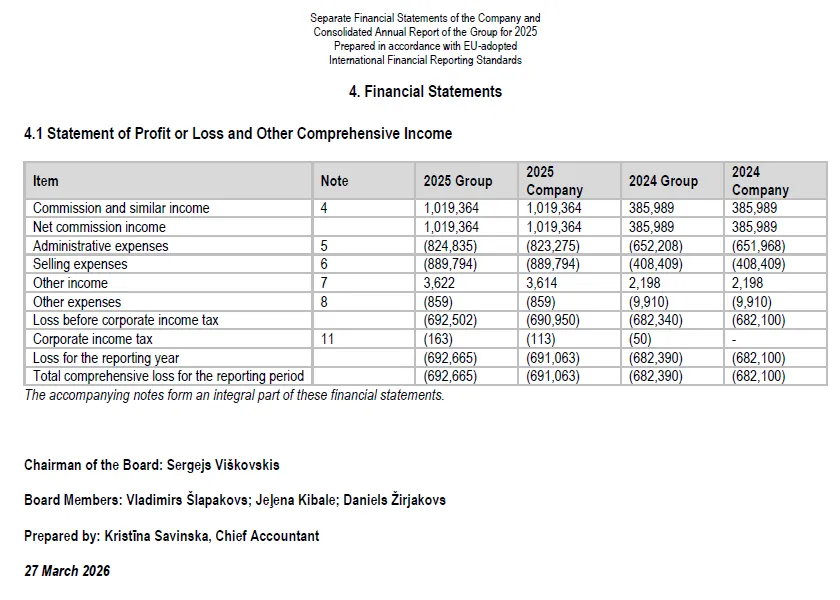 indemo annual report 2025