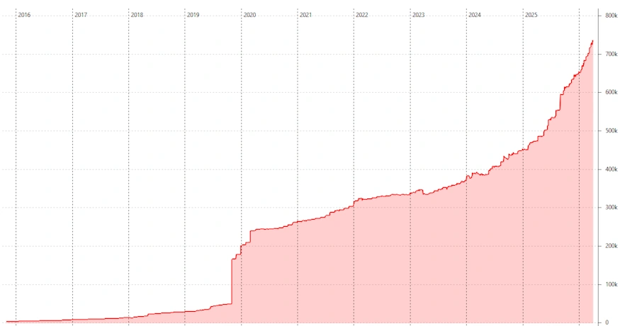 p2p portfolio q1 2026
