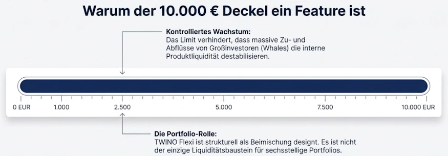 twino flexi limit