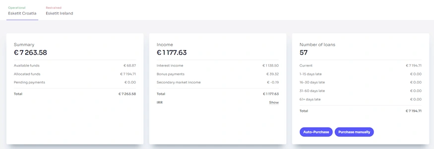 esketit croatia q2