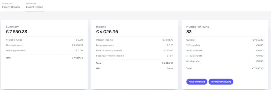 esketit ireland q2