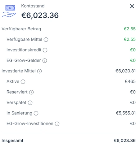 estateguru q2