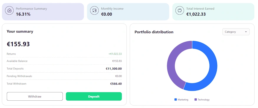 mypeak finance q2
