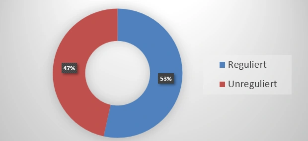 p2p portfolio regulierung