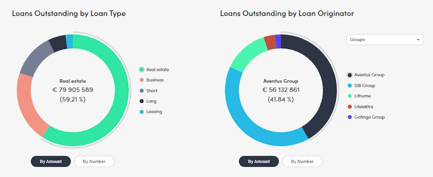 peerberry portfolio 2026 en