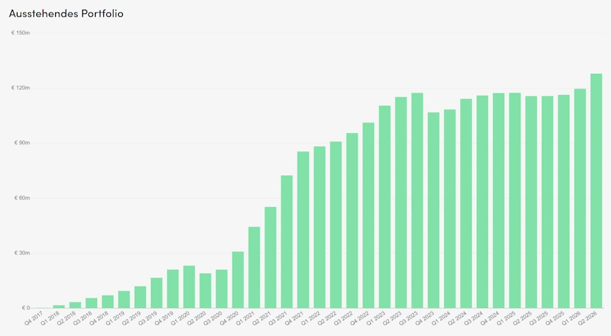 peerberry statistik