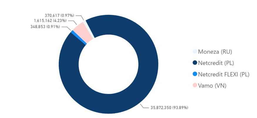 twino portfolio