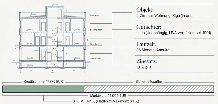 digilo sicherheit