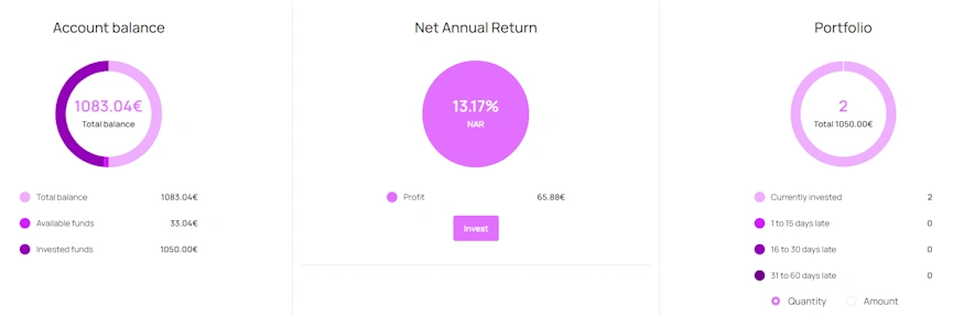 hive5 portfolio