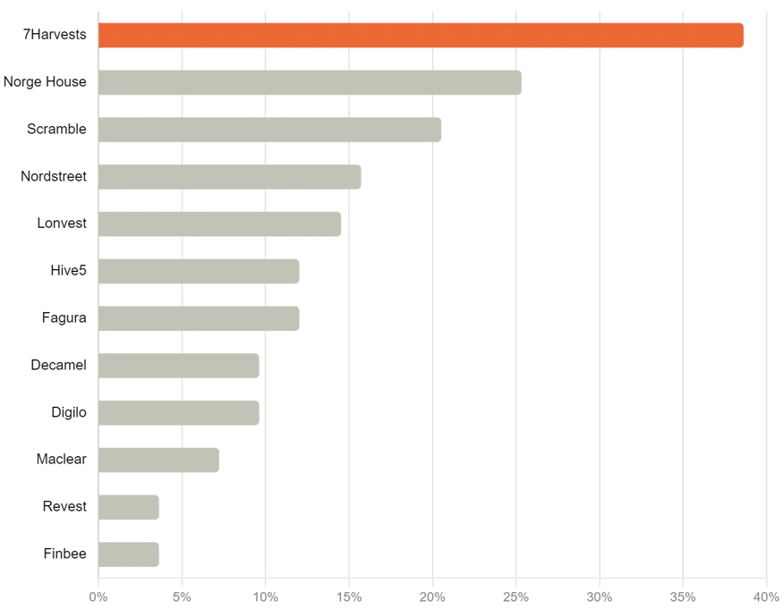 las vegas portfolio ergebnis abstimmung