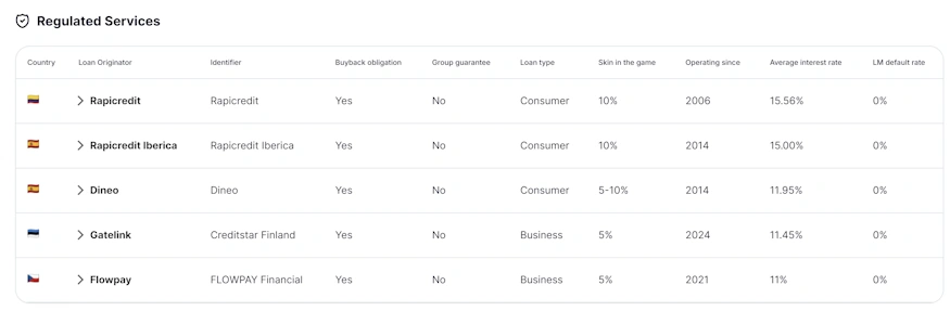 lendermarket loan originator regulated