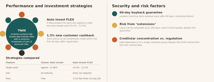 lendermarket review infographic