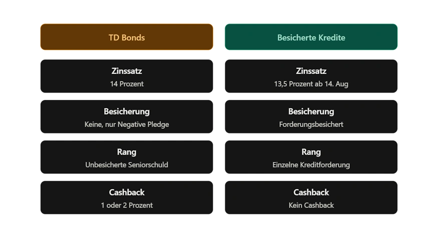 triple dragon funding td bonds