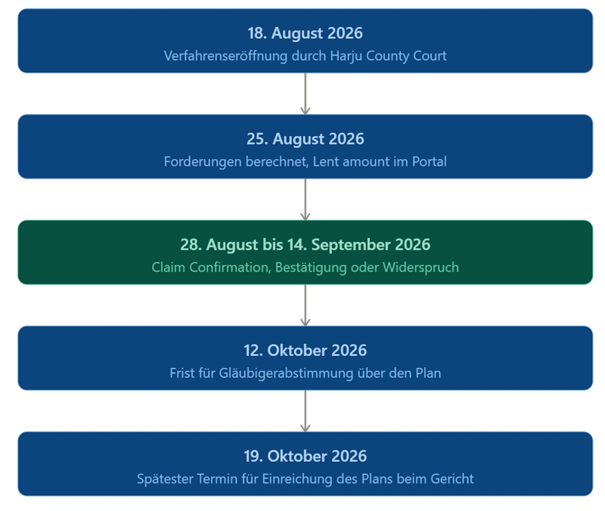 ventus energy plan restrukturierung
