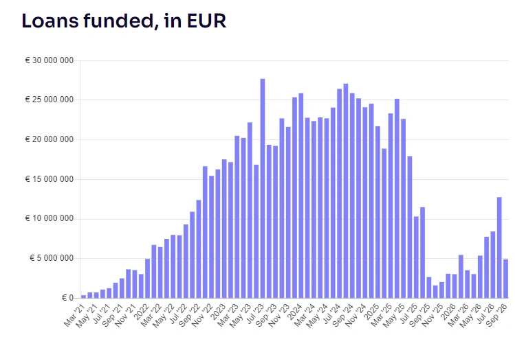 esketit statistik