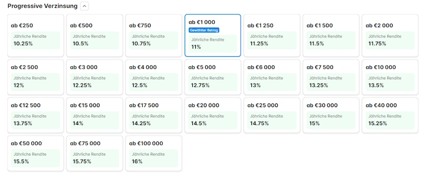 stock estate progressive interest