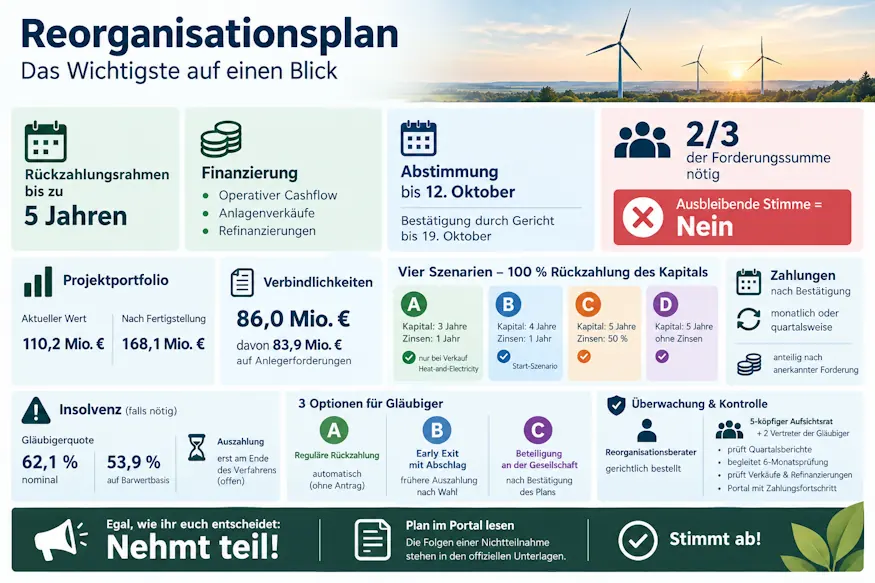 ventus reorganisationsplan