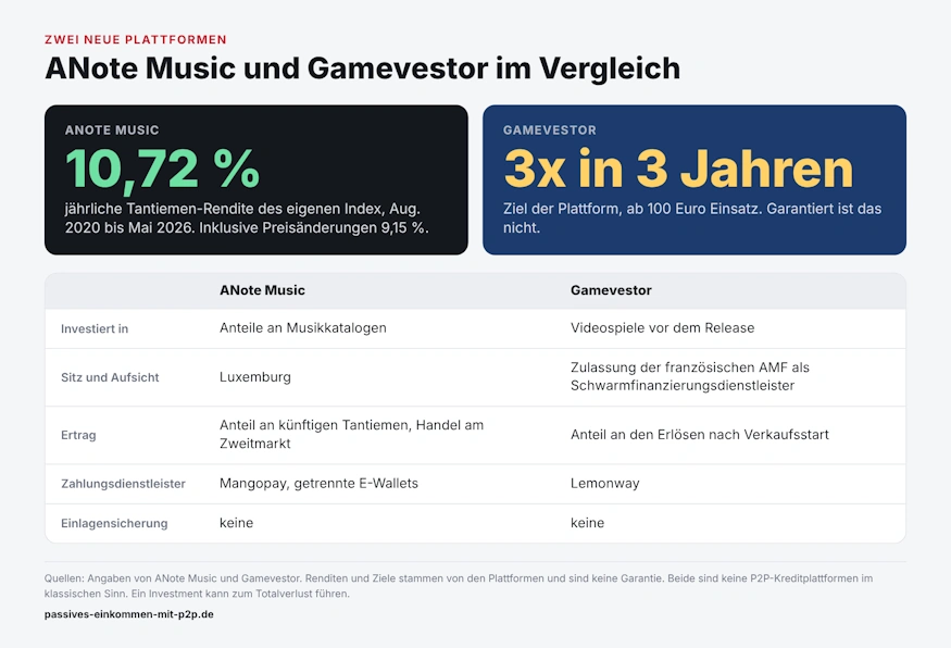 anote gamevestor launch