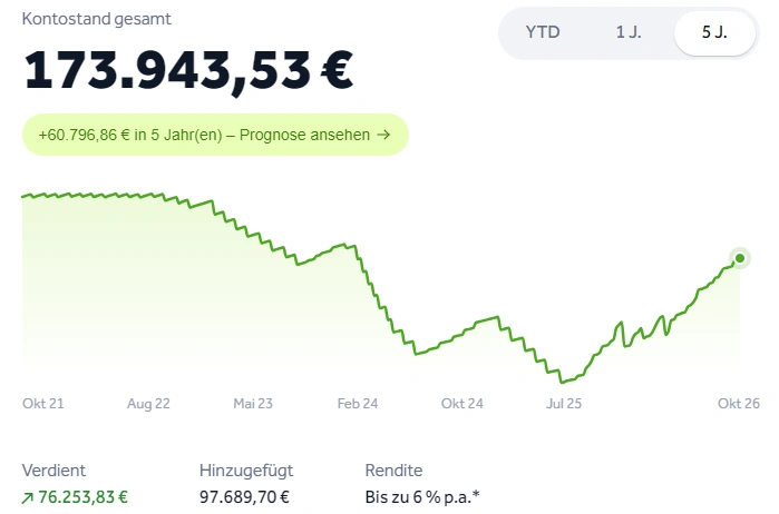 go and grow q3